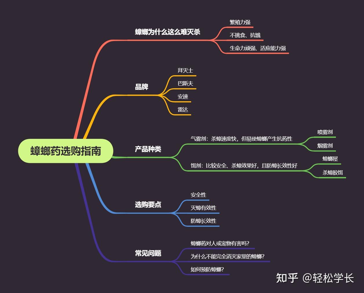 灭蟑螂药哪种最有效_蟑螂药灭蟑螂_灭蟑螂用药
