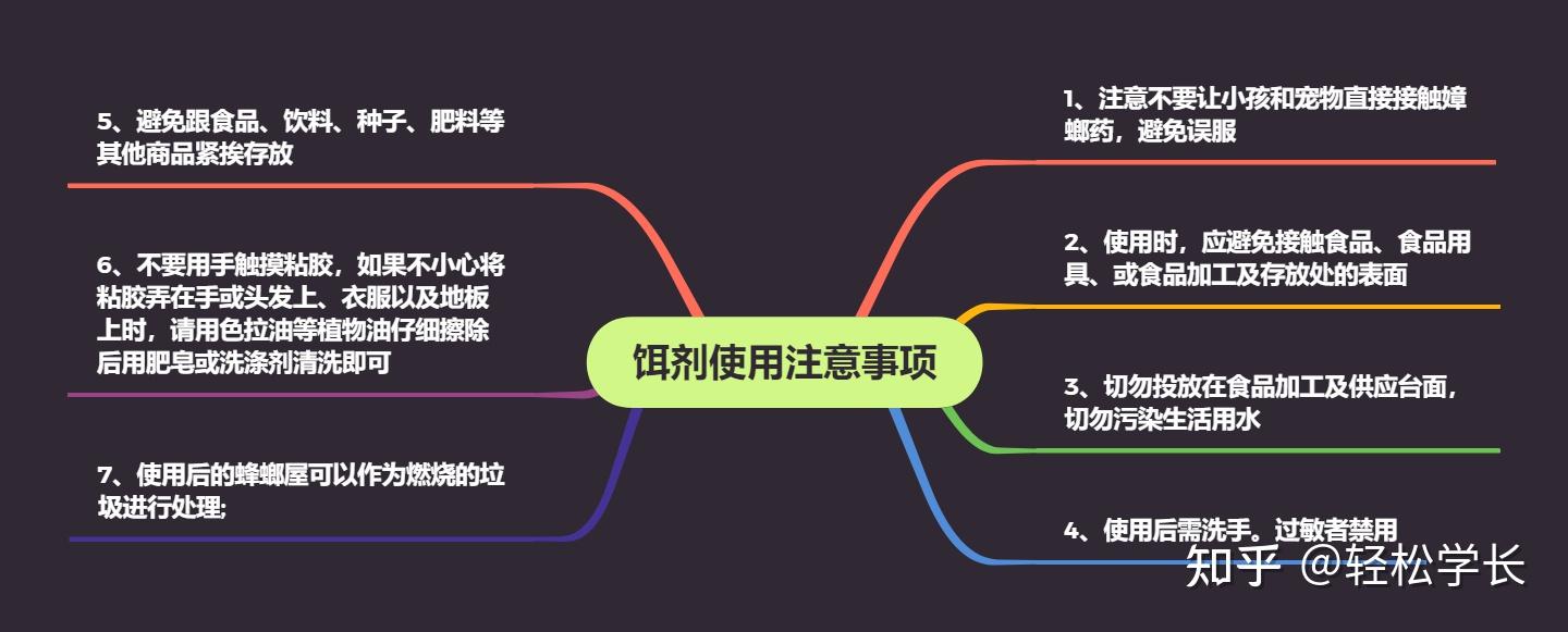灭蟑螂用药_灭蟑螂药哪种最有效_蟑螂药灭蟑螂