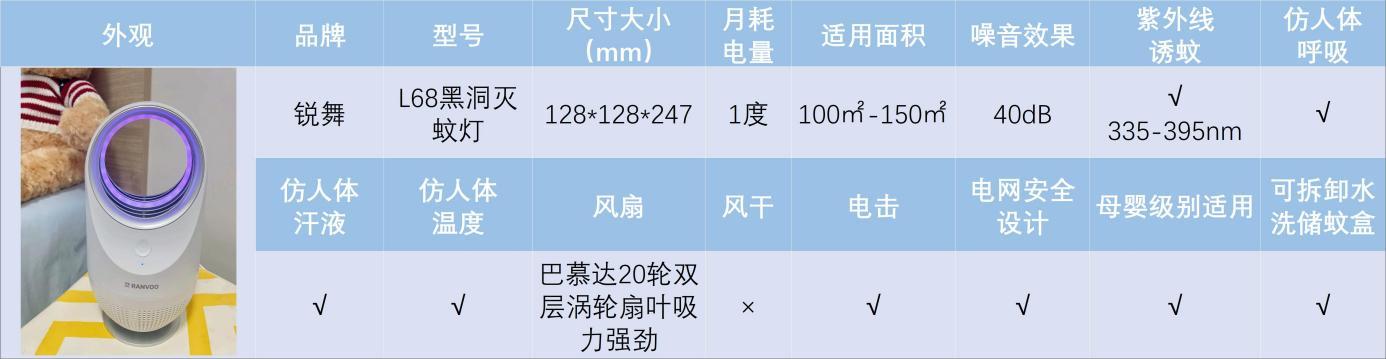 最有效的灭蚊子神器_灭蚊子用什么好_灭蚊子用什么农药好