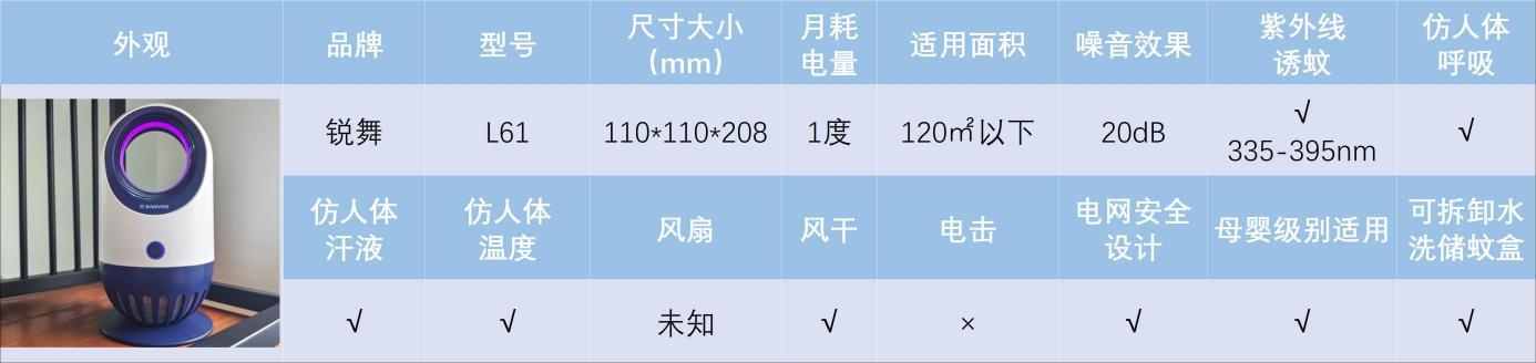 灭蚊子用什么好_最有效的灭蚊子神器_灭蚊子用什么农药好