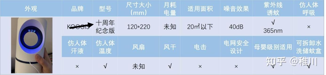 最有效的灭蚊子神器_灭蚊子用什么农药好_灭蚊子用什么好