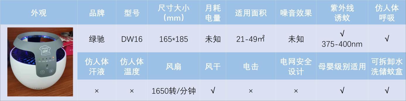 最有效的灭蚊子神器_灭蚊子用什么好_灭蚊子用什么农药好