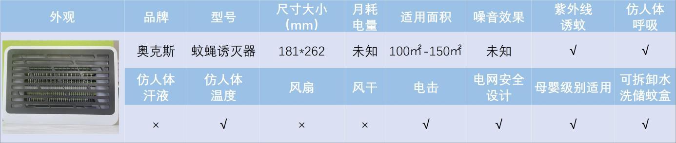 灭蚊子用什么农药好_最有效的灭蚊子神器_灭蚊子用什么好