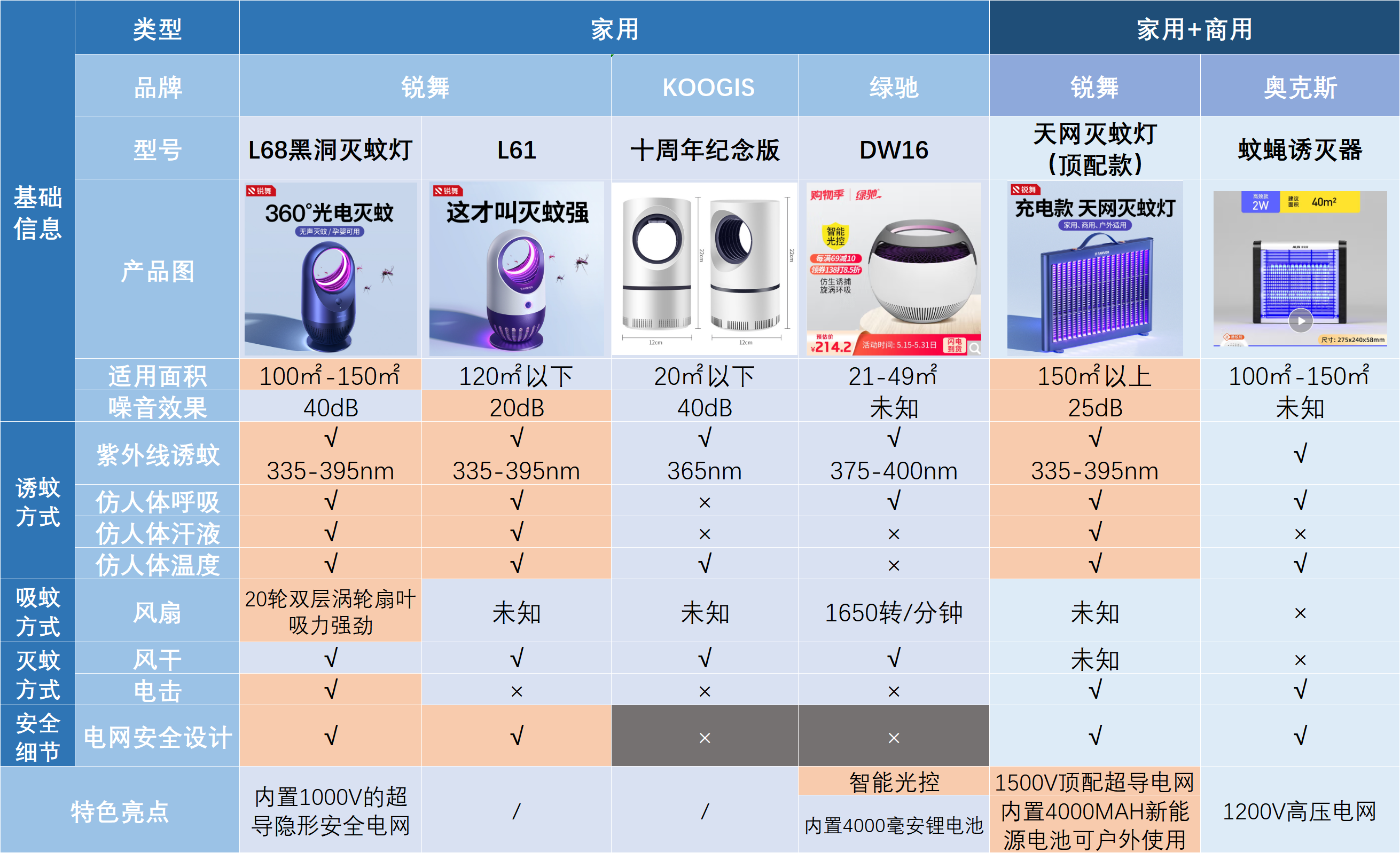 灭蚊子用什么好_最有效的灭蚊子神器_灭蚊子用什么农药好