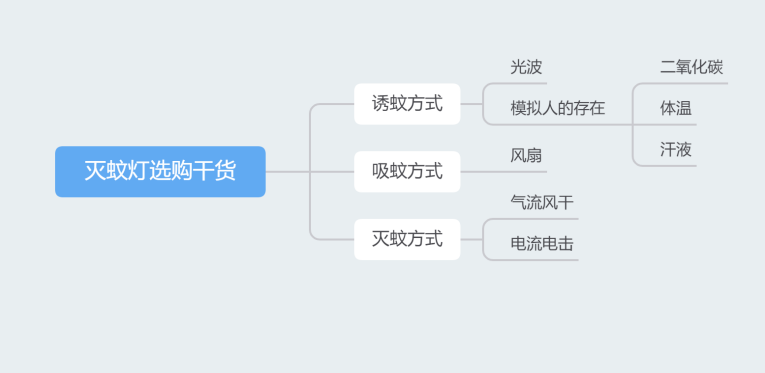 灭蚊子用什么农药好_灭蚊子用什么好_最有效的灭蚊子神器