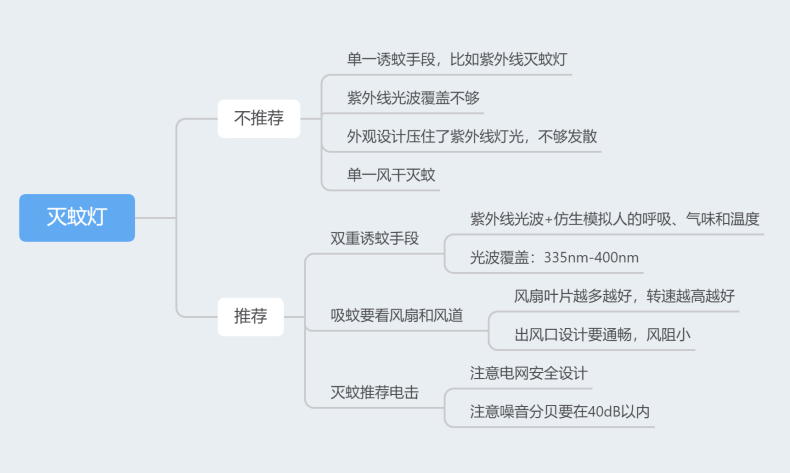 灭蚊子用什么农药好_最有效的灭蚊子神器_灭蚊子用什么好
