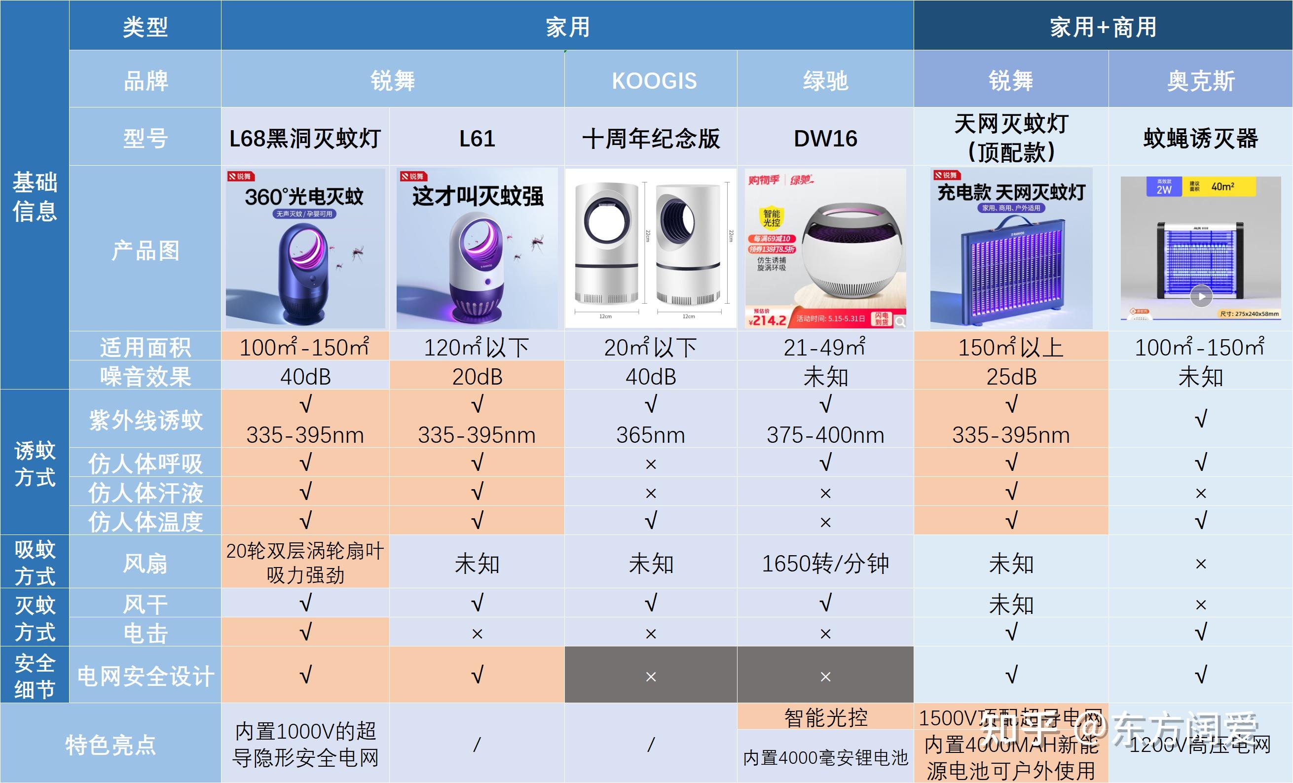 最有效的灭蚊子神器_灭蚊子用什么农药好_灭蚊子用什么好