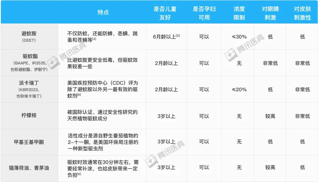 杀虫剂杀蚊子幼虫_灭蚊子的杀虫剂_杀虫灭蚊有哪些药品