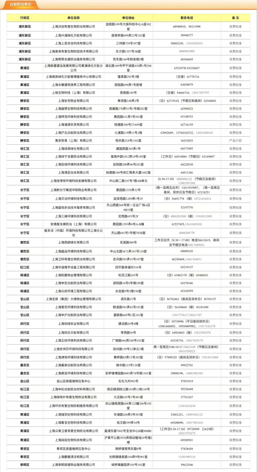 白蚁处理家里有甲醛吗_家里有白蚁怎么处理_白蚁处理家里有什么好处