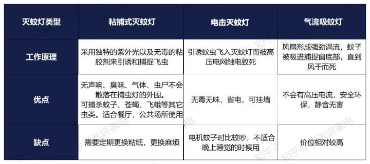 哪个牌子的灭蚊灯效果好_灭蚊灯哪个牌子好用有效_灭蚊灯牌子排名