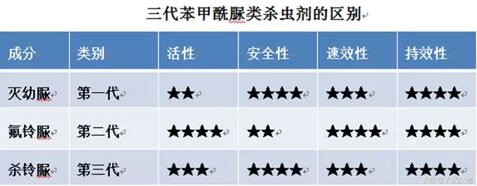 去除跳骚的杀虫剂_灭跳蚤农药_灭跳骚杀虫剂