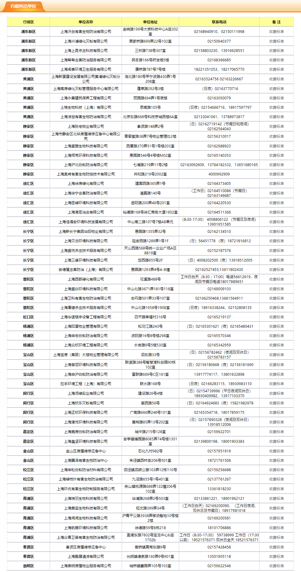 防治白蚁的措施_防治白蚁_防治白蚁找哪个部门