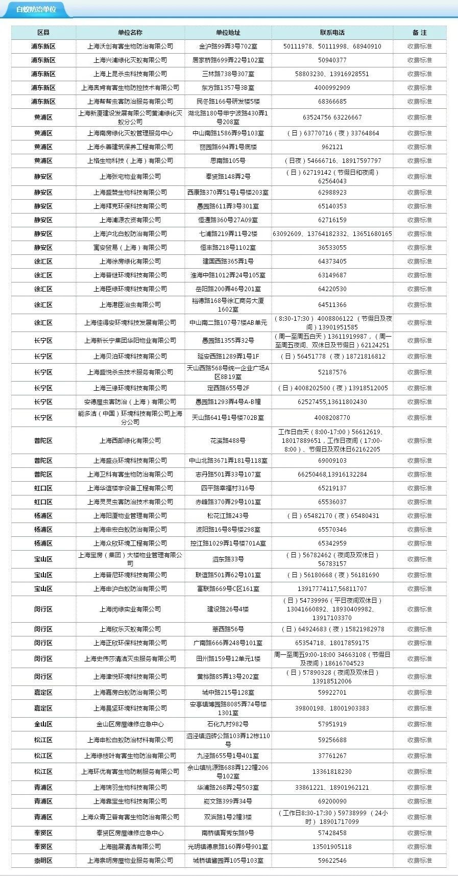 防治白蚁找哪个部门_防治白蚁特效药_防治白蚁