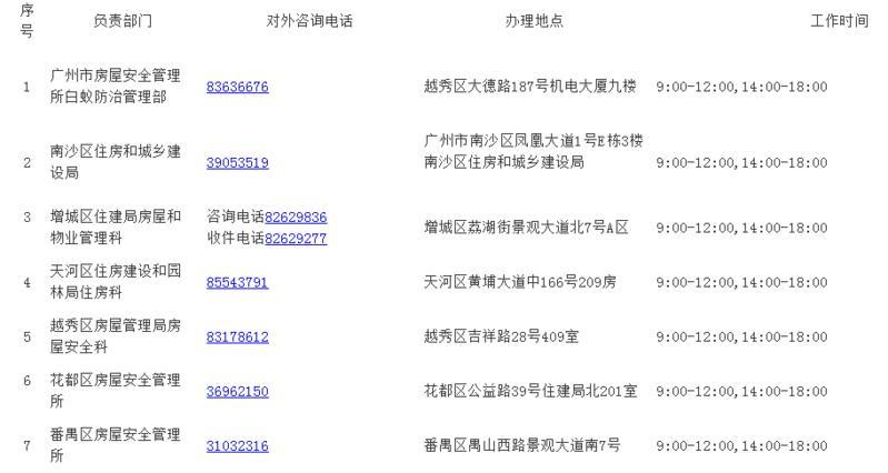 如何防治白蚁_防治白蚁_防治白蚁用什么药最有效