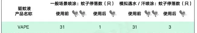 杀臭虫的喷雾_灭臭虫喷雾剂_臭虫喷雾器喷了臭虫会出来吗