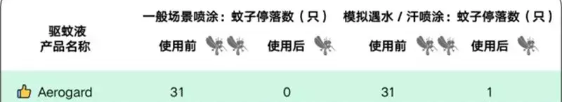 杀臭虫的喷雾_臭虫喷雾器喷了臭虫会出来吗_灭臭虫喷雾剂