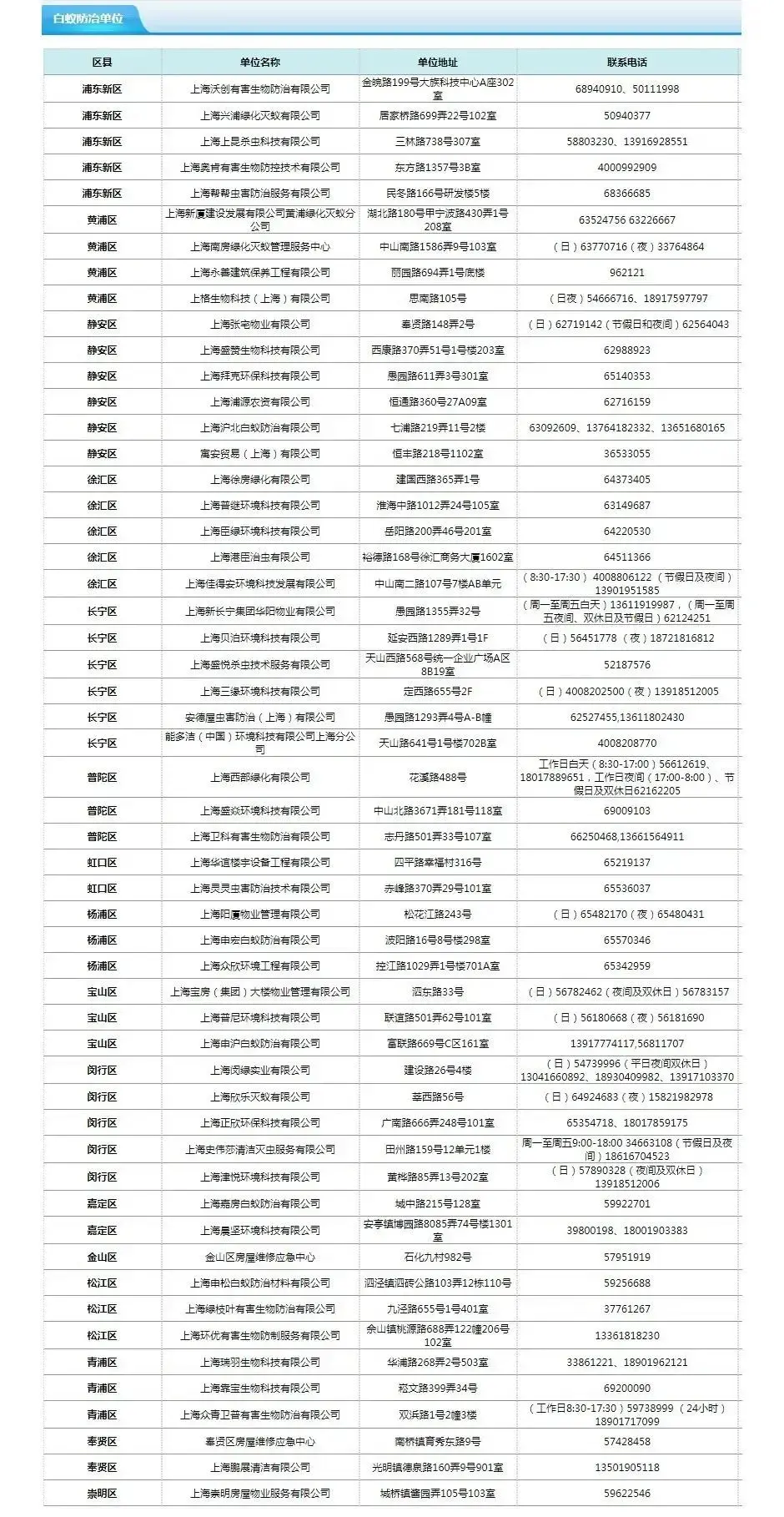 白蚁药灭白蚁的原理_灭白蚁药的主要成分_灭白蚁药