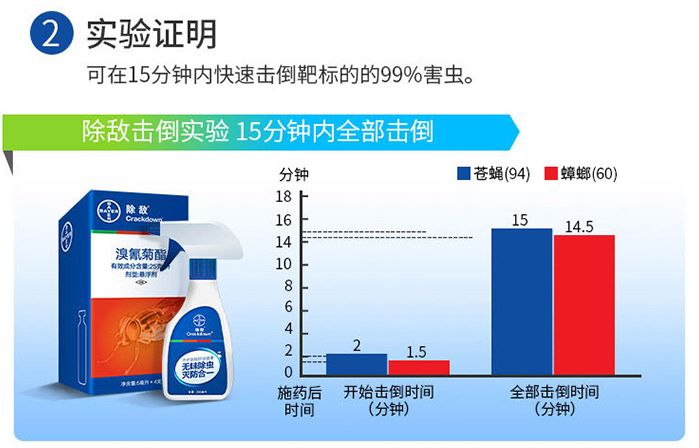 苍蝇拍广告语_灭苍蝇服务_灭苍蝇宣传