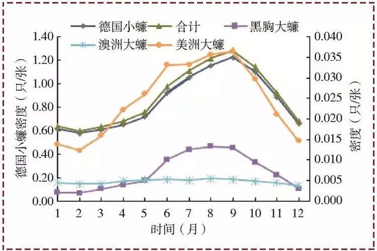 家里放一物绝对没蟑螂_蟑螂在家里跑不见了怎么办_蟑螂不进卧室